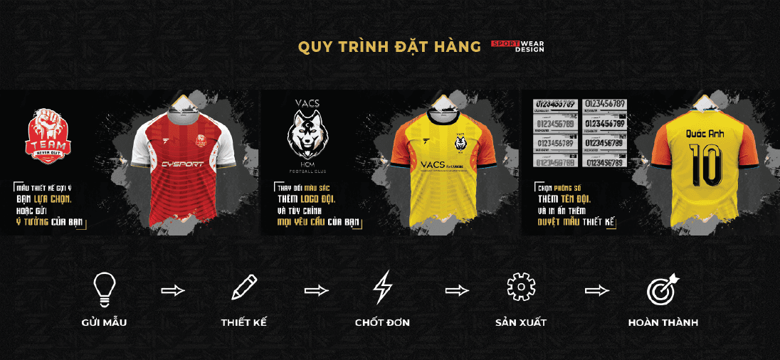 Quy trình đặt hàng CYPRY